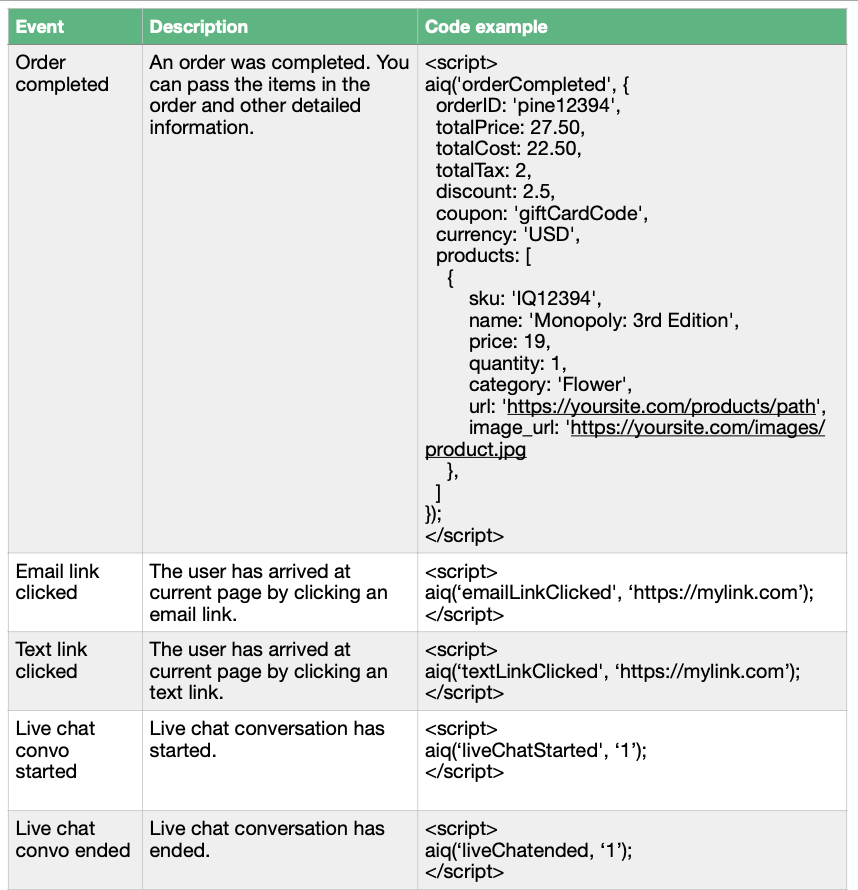 Pixel tracking events 3