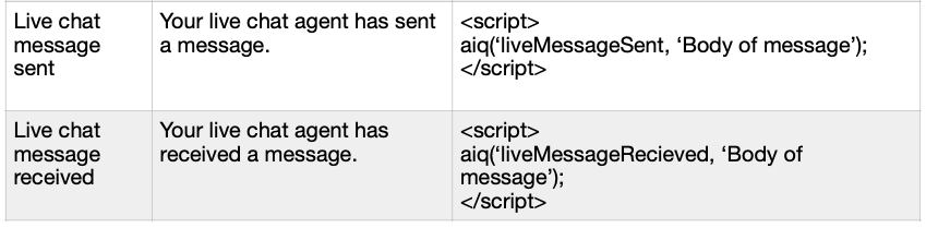 Pixel tracking events 4