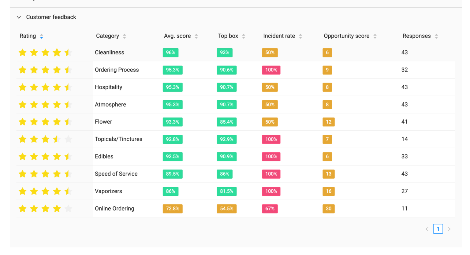 Tattle + Alpine IQ Integration AIQ Alpine IQ